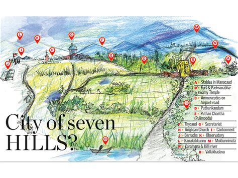 city of seven hills in india